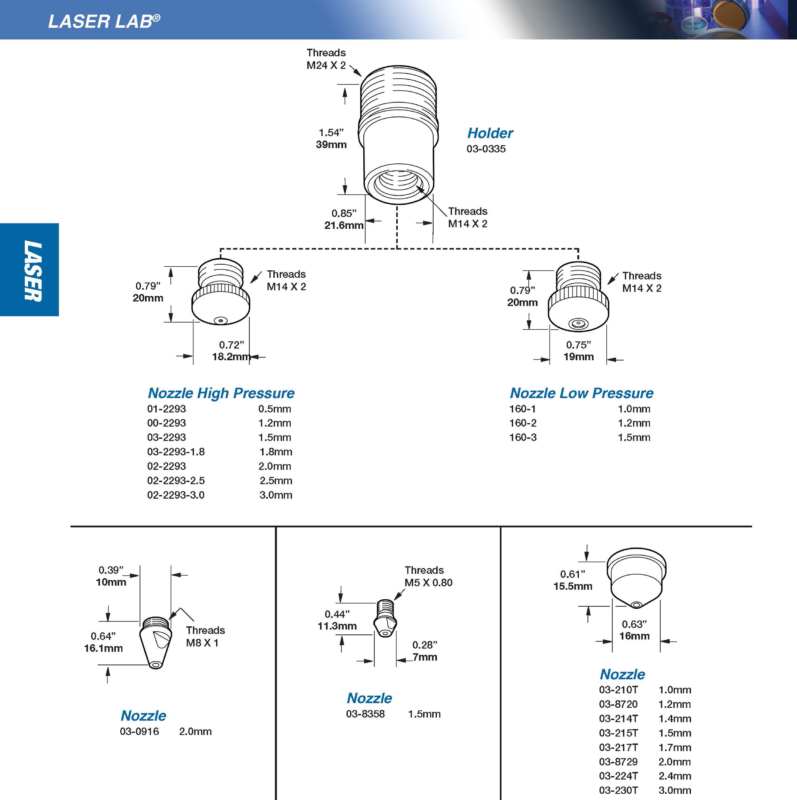 Laser Lab