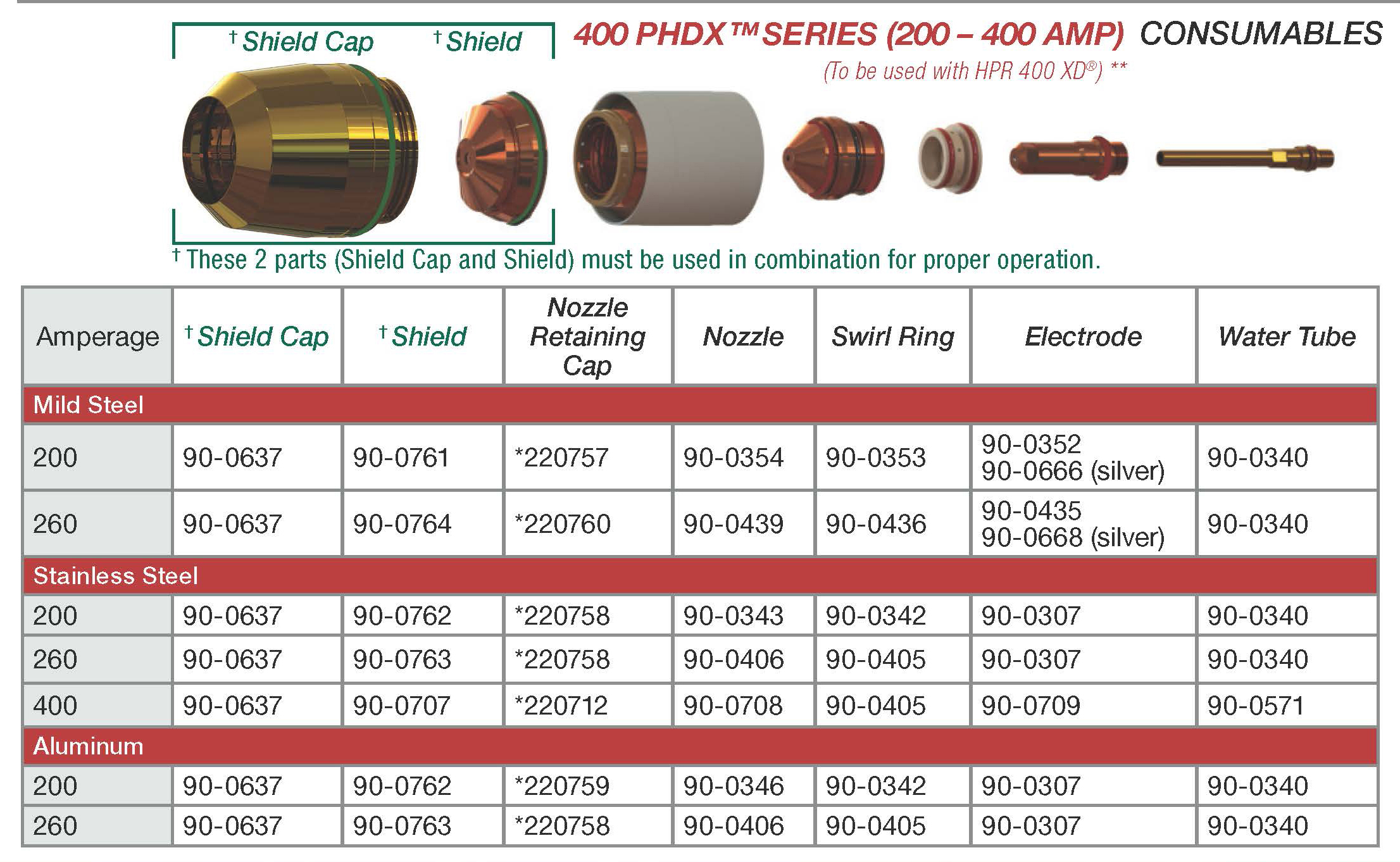 400 PHDX Series – ATTC (ASIAN)