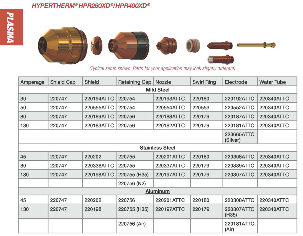 Hypertherm ATTC (ASIAN)