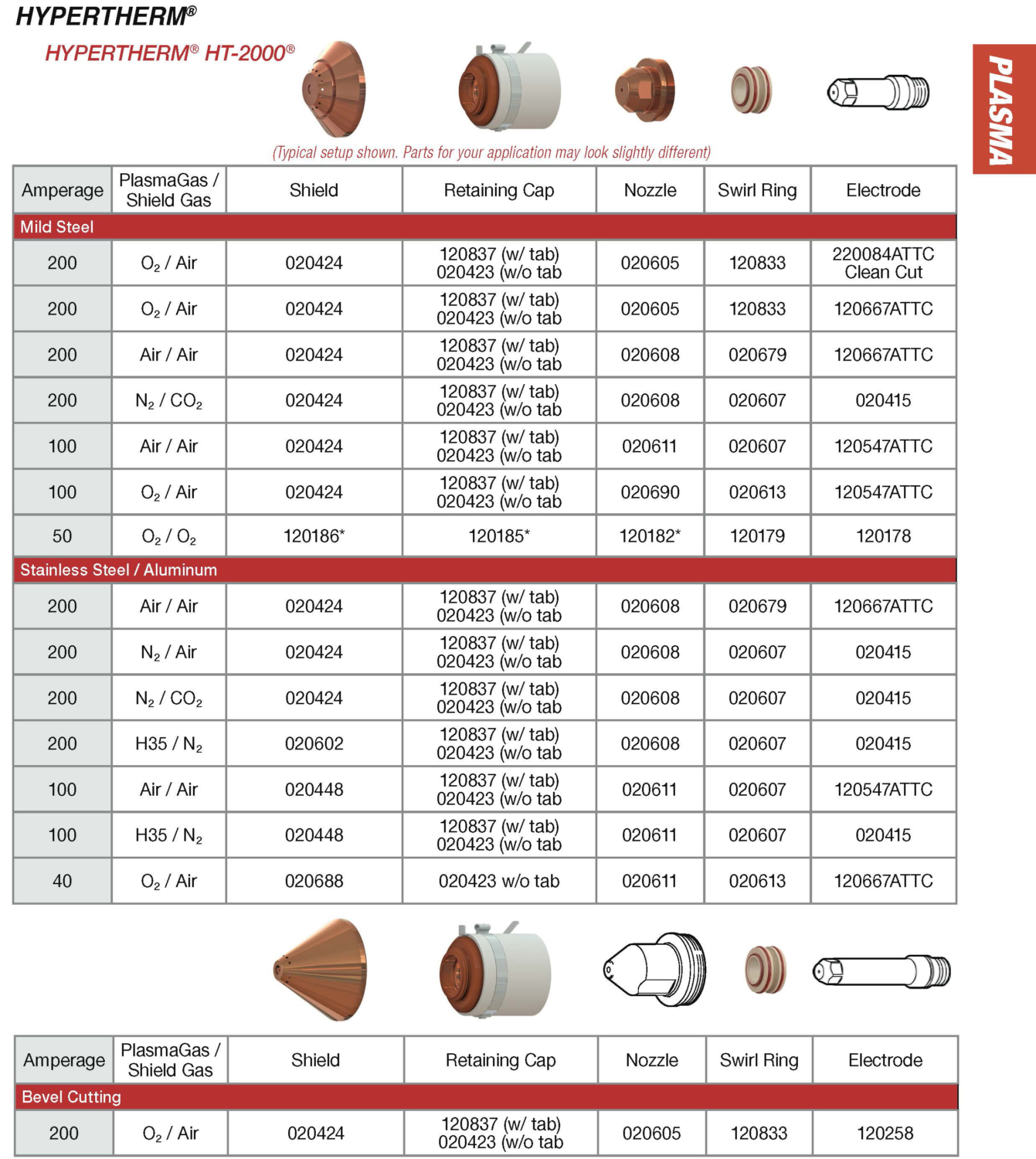 Hypertherm ATTC (ASIAN)