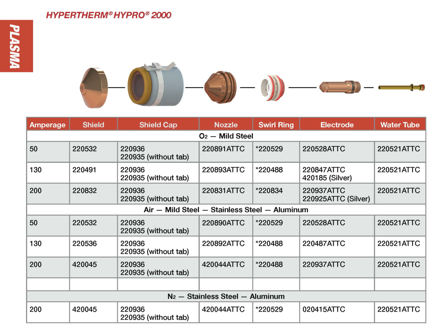 Hypertherm ATTC (ASIAN)