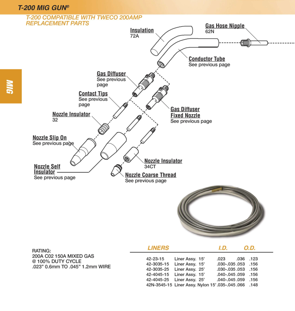 Tweco Mig Gun Parts Diagram