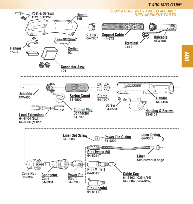 Tweco 400 Amp Mig Gun Parts Diagram