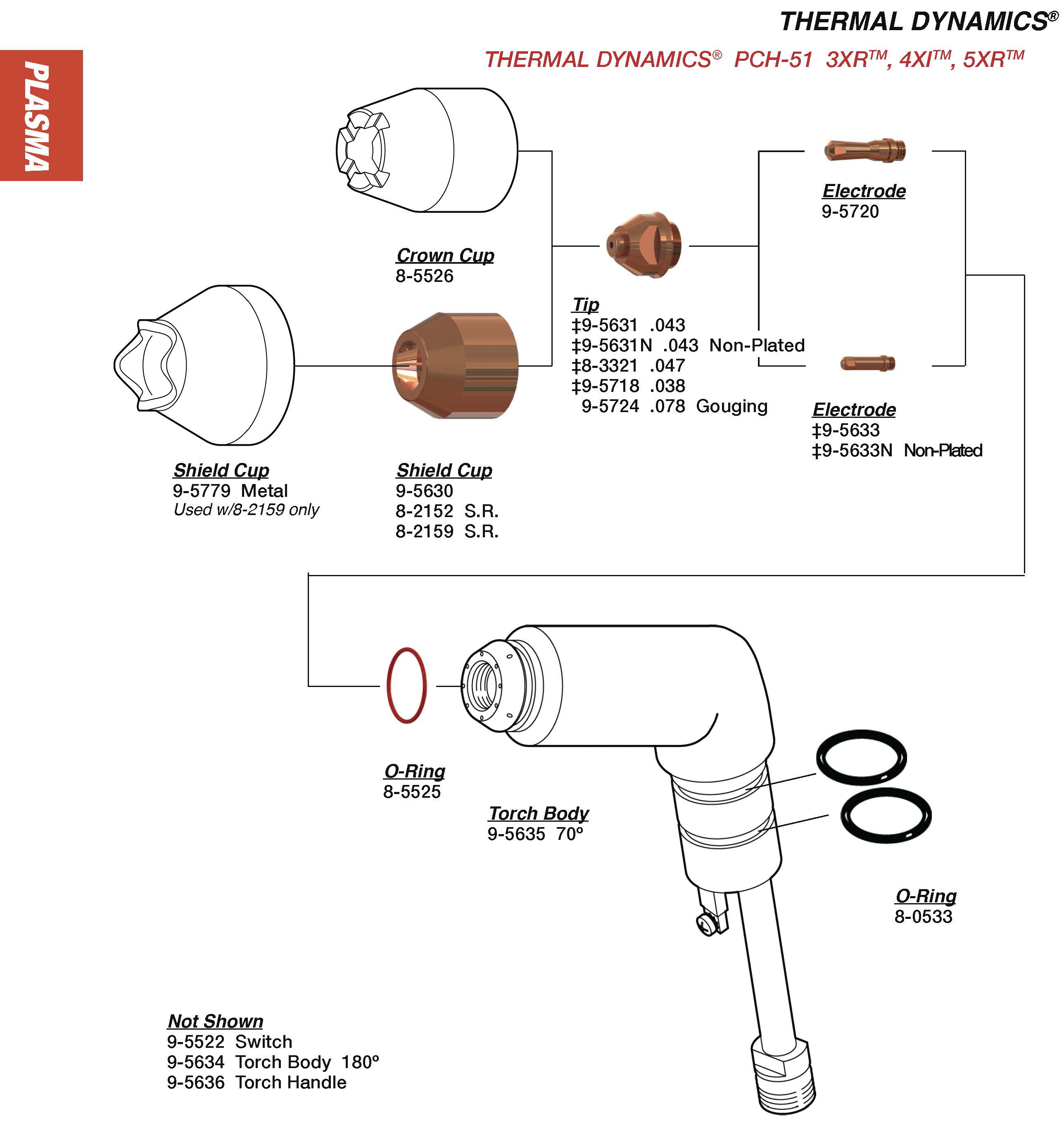 Thermal Dynamics ATTC (ASIAN)