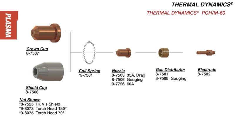 RIVERWELD Termal Dynamics PCH M -51 Elettrodo Della Punta Della Torcia Per Taglierina Al Plasma 9-5633 9-5718 9-5630 22pcs - 3