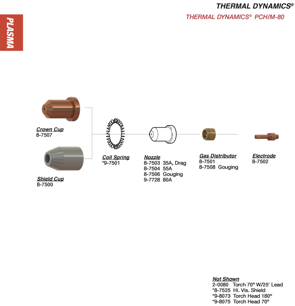 10-Pack Thermal Dynamics Plasma Cutter Torch Electrodes – PCH-M26/28/35/38 (9-6006)