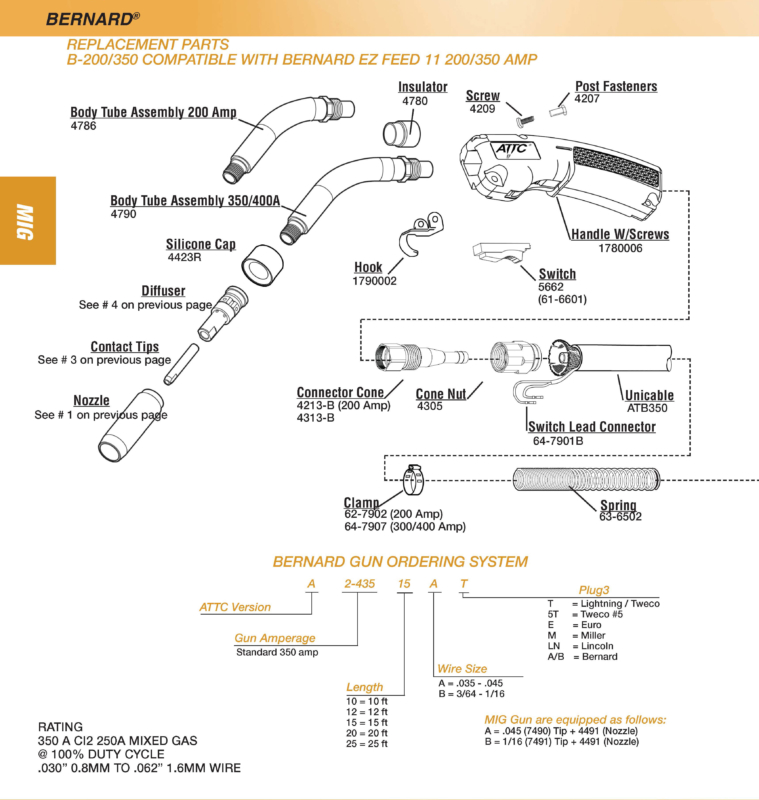 BERNARD ATTC (ASIAN)